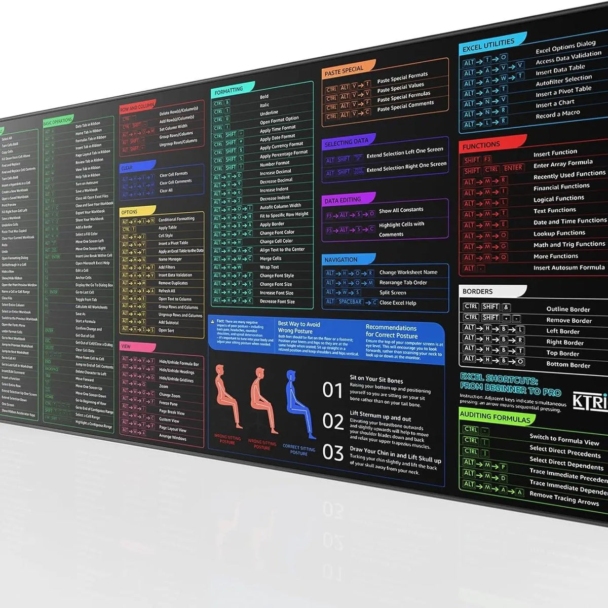 KTRIO Excel Shortcuts Mouse Pad, Large Gaming Mouse Pad and Cheat Sheet Desk Mat for Keyboard and Mouse, Extended Office Mousepad with Non-Slip Rubber Base, Water-Resistant Surface and Stitched Edges,sohochic