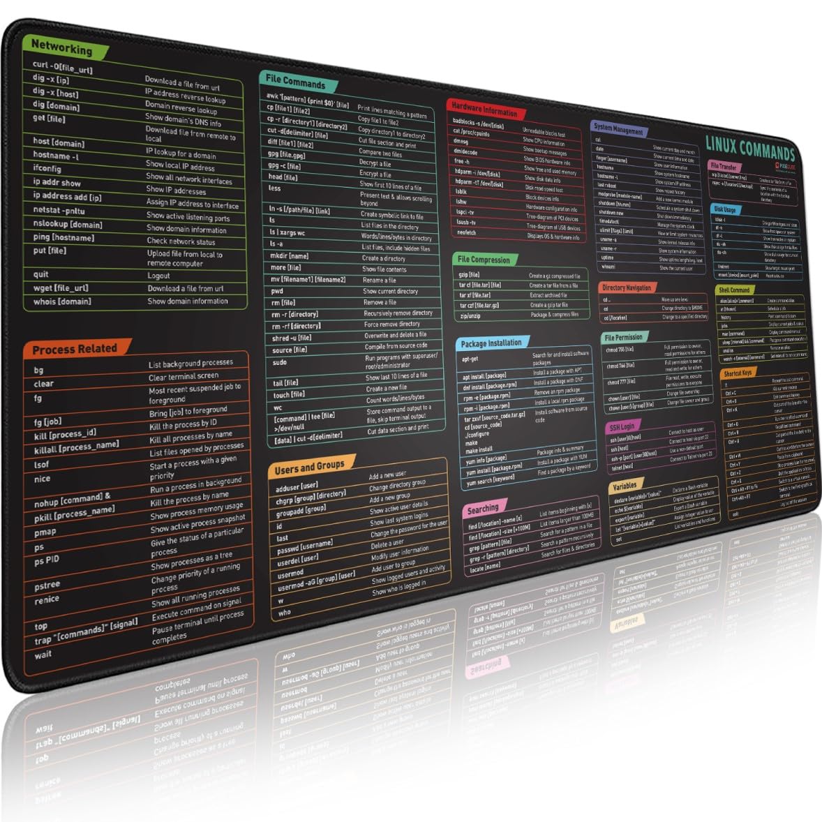 Pixiecube Excel Cheat Sheet Desk Pad | Excel Shortcut Keys Mouse Pad | Extended Large XL Gaming Mousepad | PC Office Spreadsheet Keyboard Mat | Non-Slip Stitched Edge